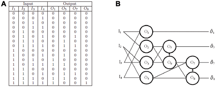 Truth table of the 2-bit multiplier with its inputs and product outputs