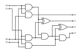 2-bit binary division circuit built using only AND and XOR logic gates