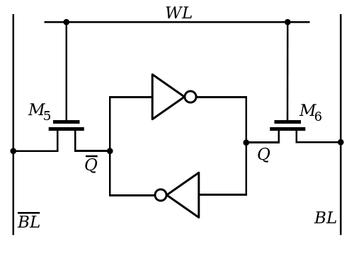 Simplified 6T SRAM cell: two cross-coupled inverters forming the storage loop, drawn at a high level without the individual transistors