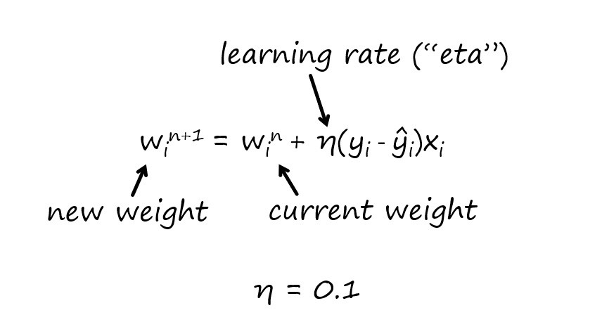 Perceptron weight-update formula