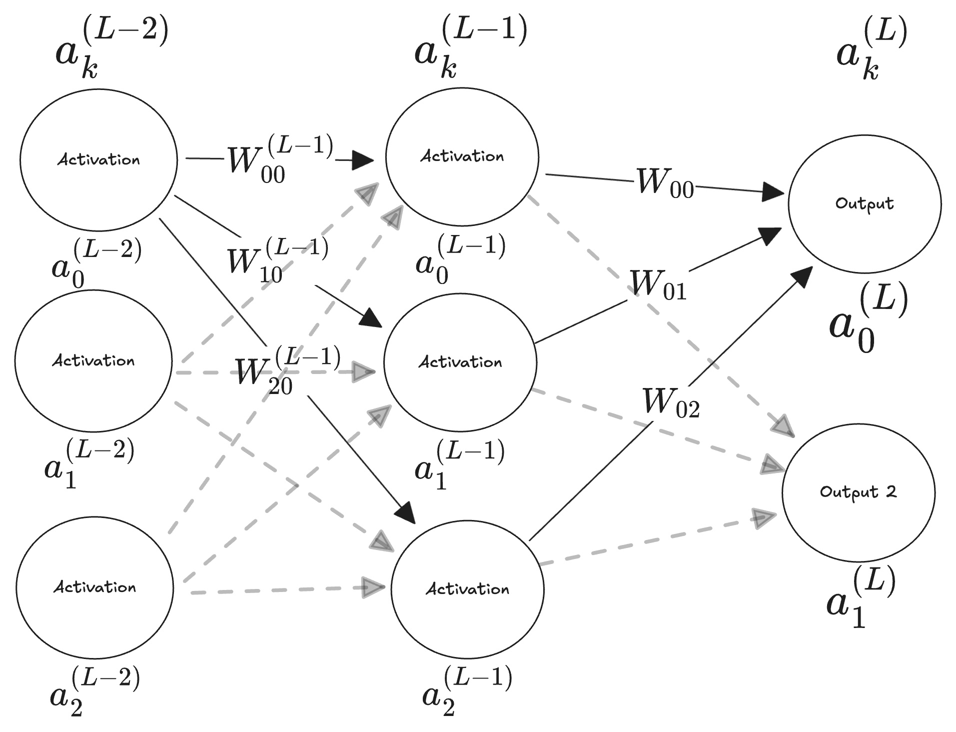 Multineuron multiunit