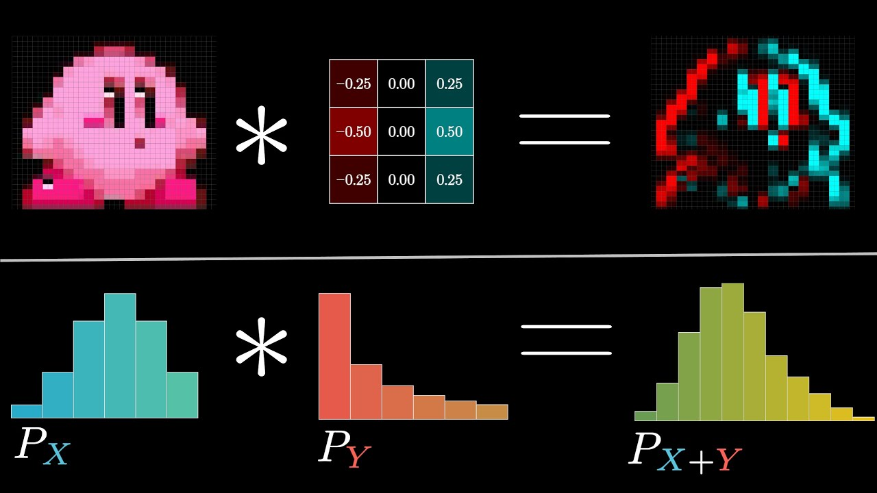 Convolution of a kernel over a Kirby image